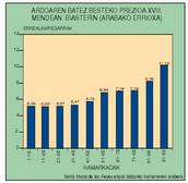 XVIII. mendeko ardo ekoizpena Biasterin (Arabako Errioxa).<br><br>